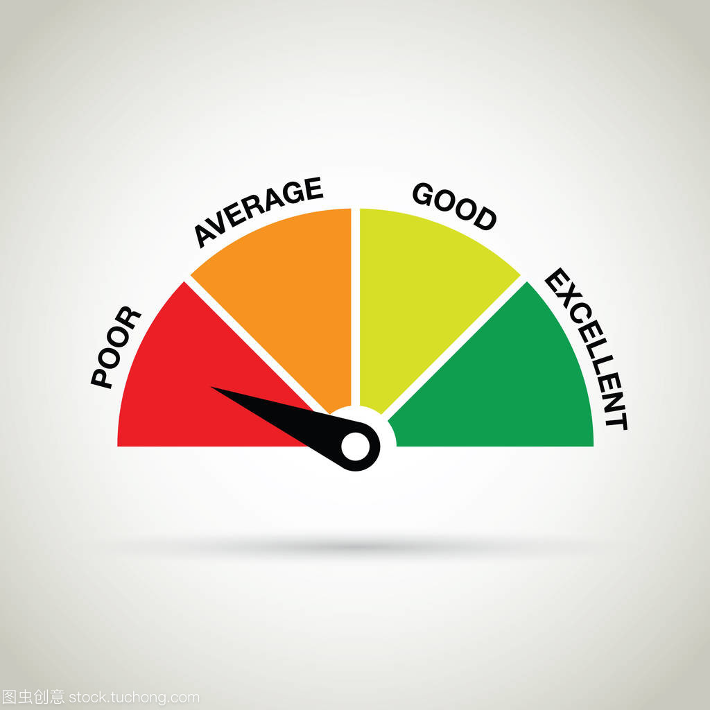 信用評(píng)分評(píng)估