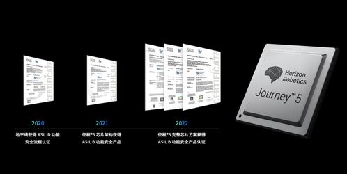 三證齊發(fā) 地平線征程5芯片及工具鏈通過 iso 26262 功能安全產品認證