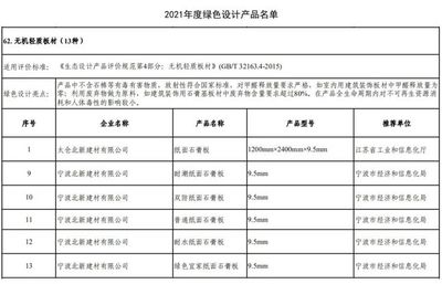 綠色發(fā)展 | 北新建材石膏板廠和防水材料廠入選2021年度國家級綠色工廠名單