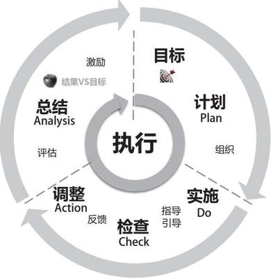 好經理:經理人的九項修煉最新章節(jié)_黃大偉著