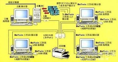 2011129電腦配置推薦與DIY攢機(jī)交流指南