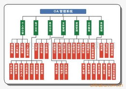 廣州兆來計算機技術 企業(yè)管理軟件產(chǎn)品全覽與定制開發(fā)服務