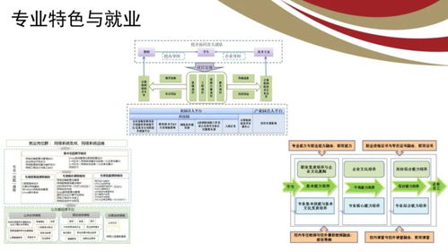 山東電子職業(yè)技術(shù)學(xué)院計(jì)算機(jī)與軟件工程系——軟件開發(fā)專業(yè)方向介紹