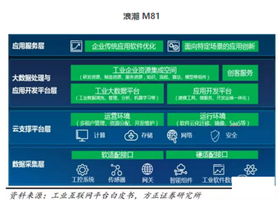 工業(yè)互聯(lián)網(wǎng)數(shù)據(jù)服務(wù)崛起 2018年，16家巨頭如何引領(lǐng)紅利爆發(fā)？